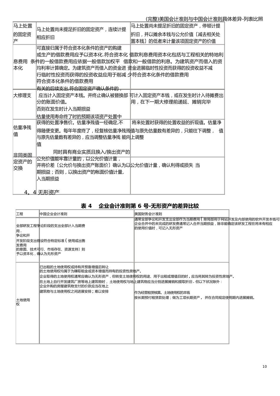 美国会计准则与中国会计准则具体差异列表对比_第2页