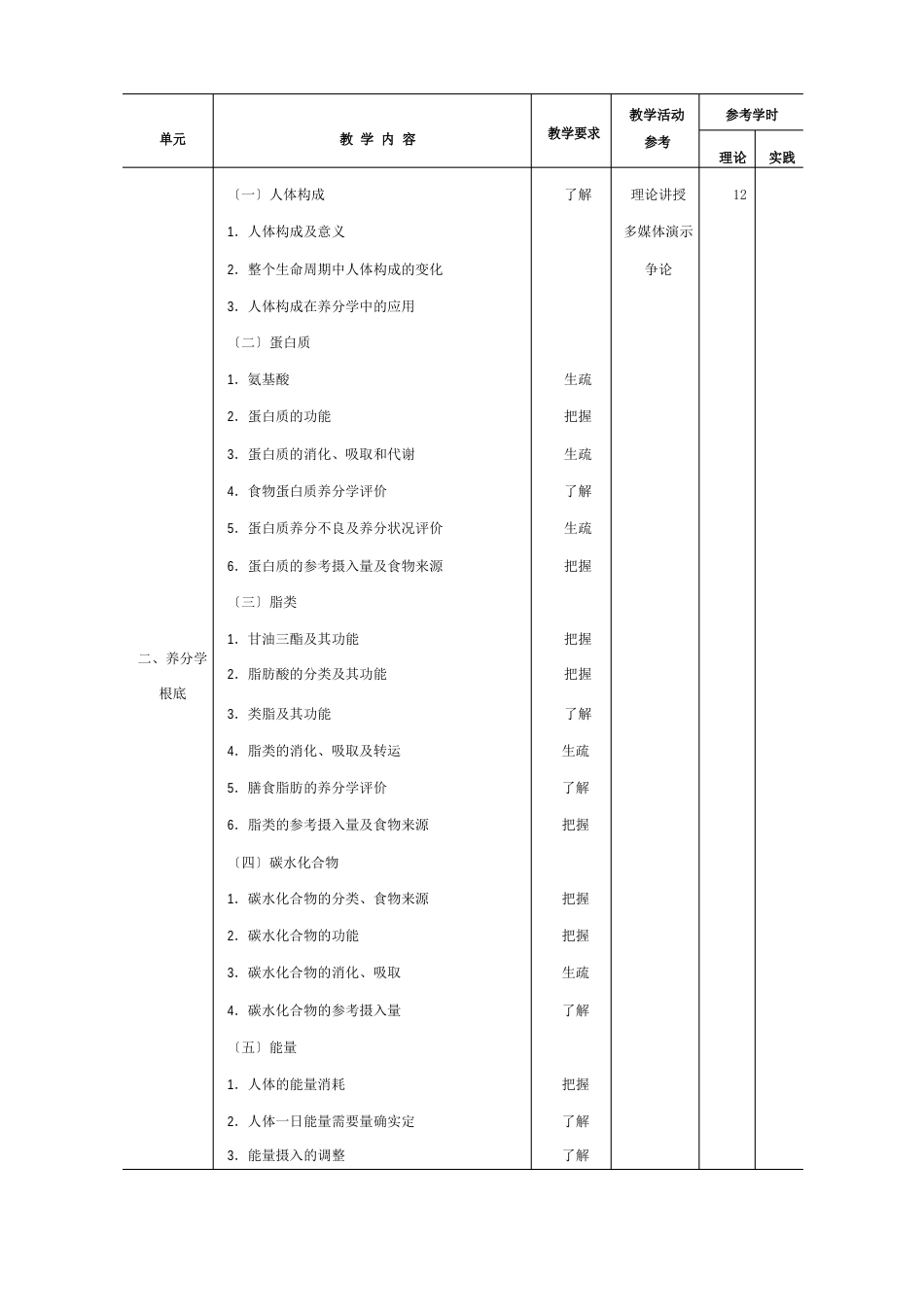 《营养与食品卫生学》教学大纲_第3页