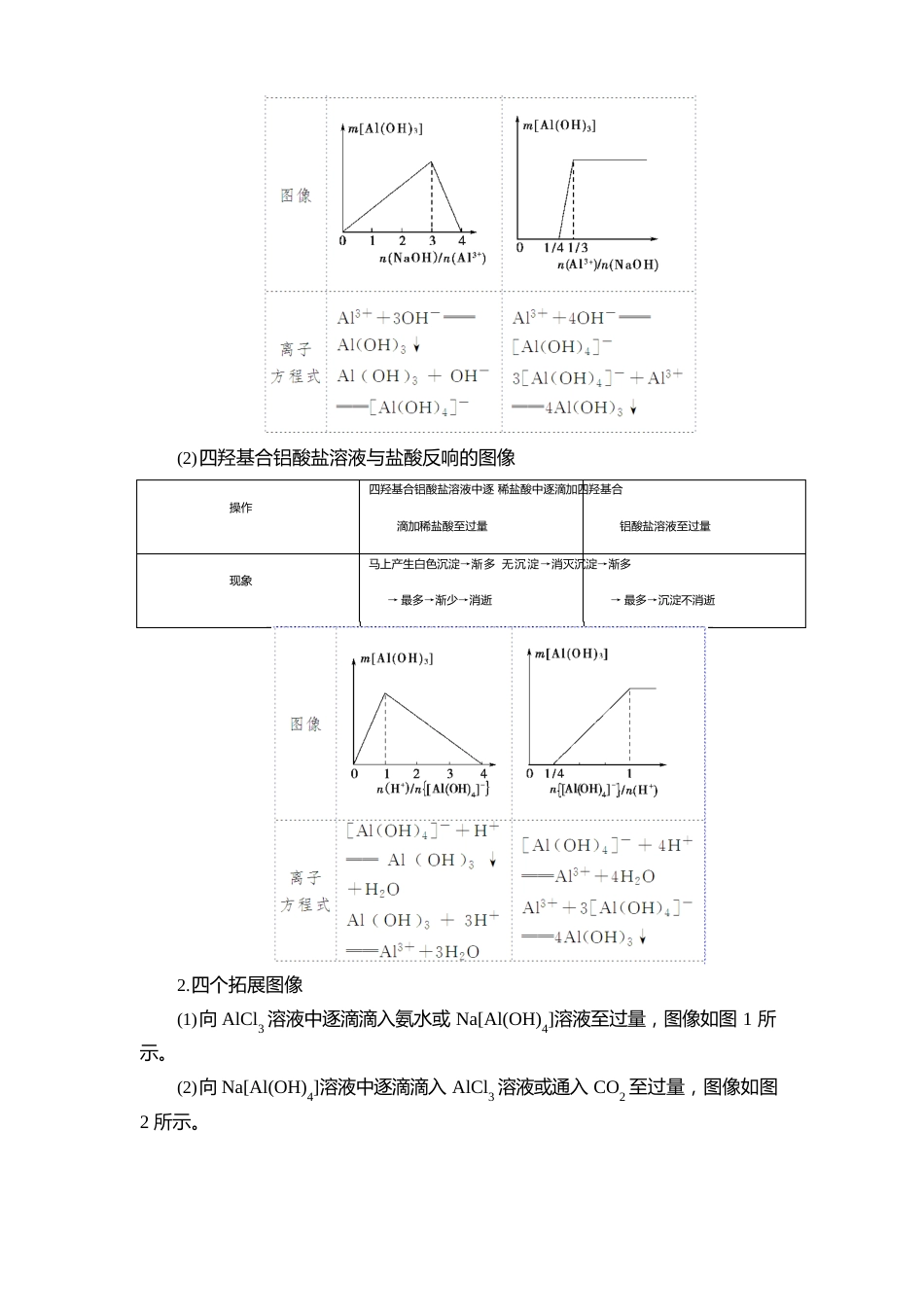 高考过关知识点4铝三角的转化关系及图像分析_第3页