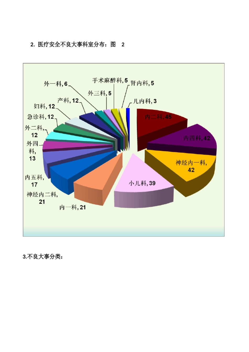 医疗安全不良事件分析报告_第2页