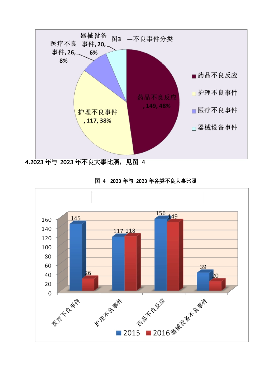 医疗安全不良事件分析报告_第3页