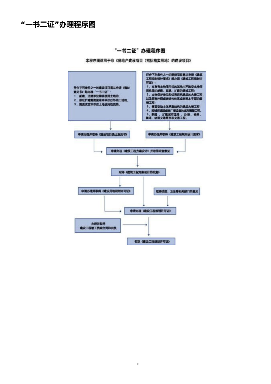 上海规划网在线服务平台——办事指南_第3页