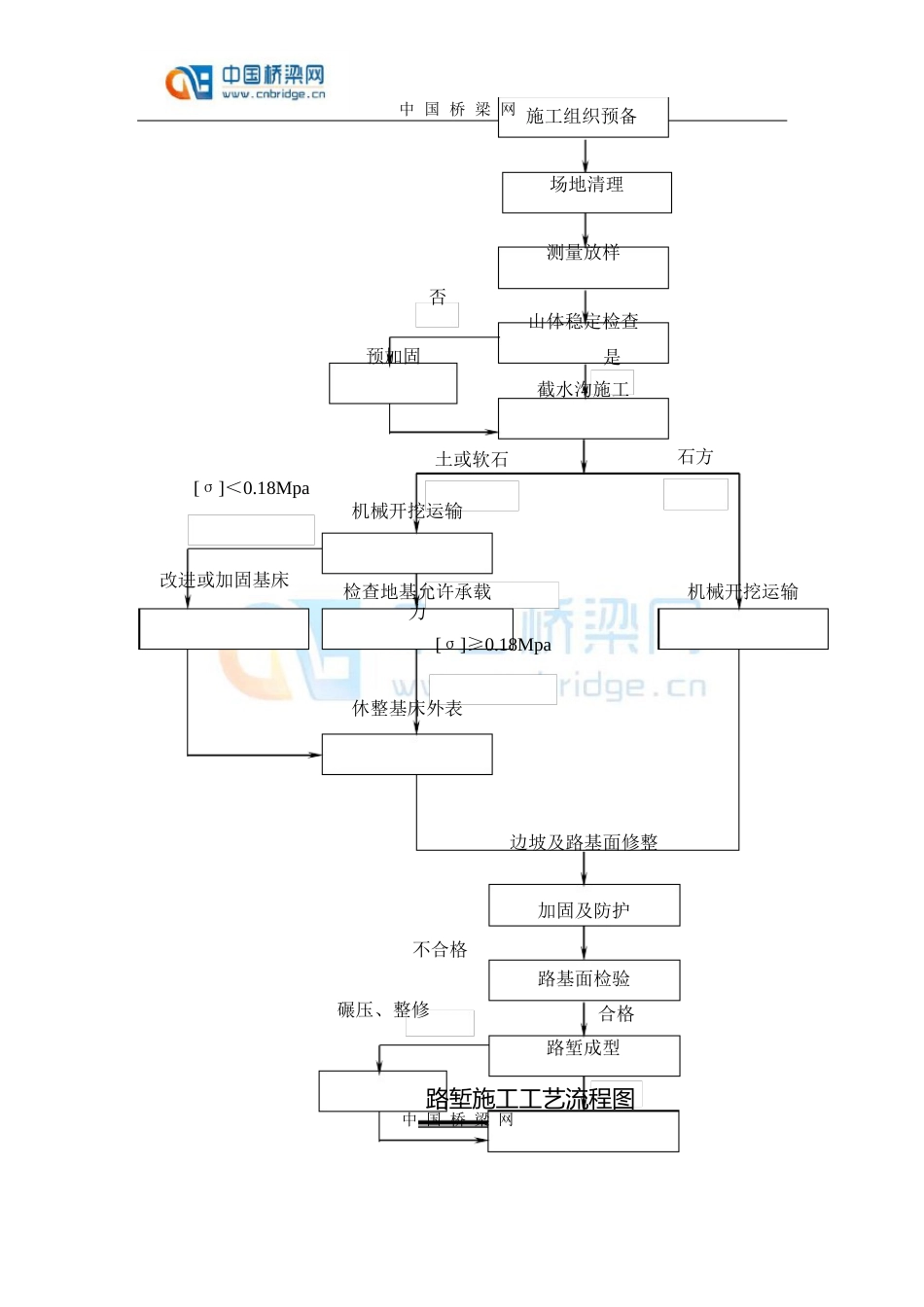 路基工程施工技术交底_第3页