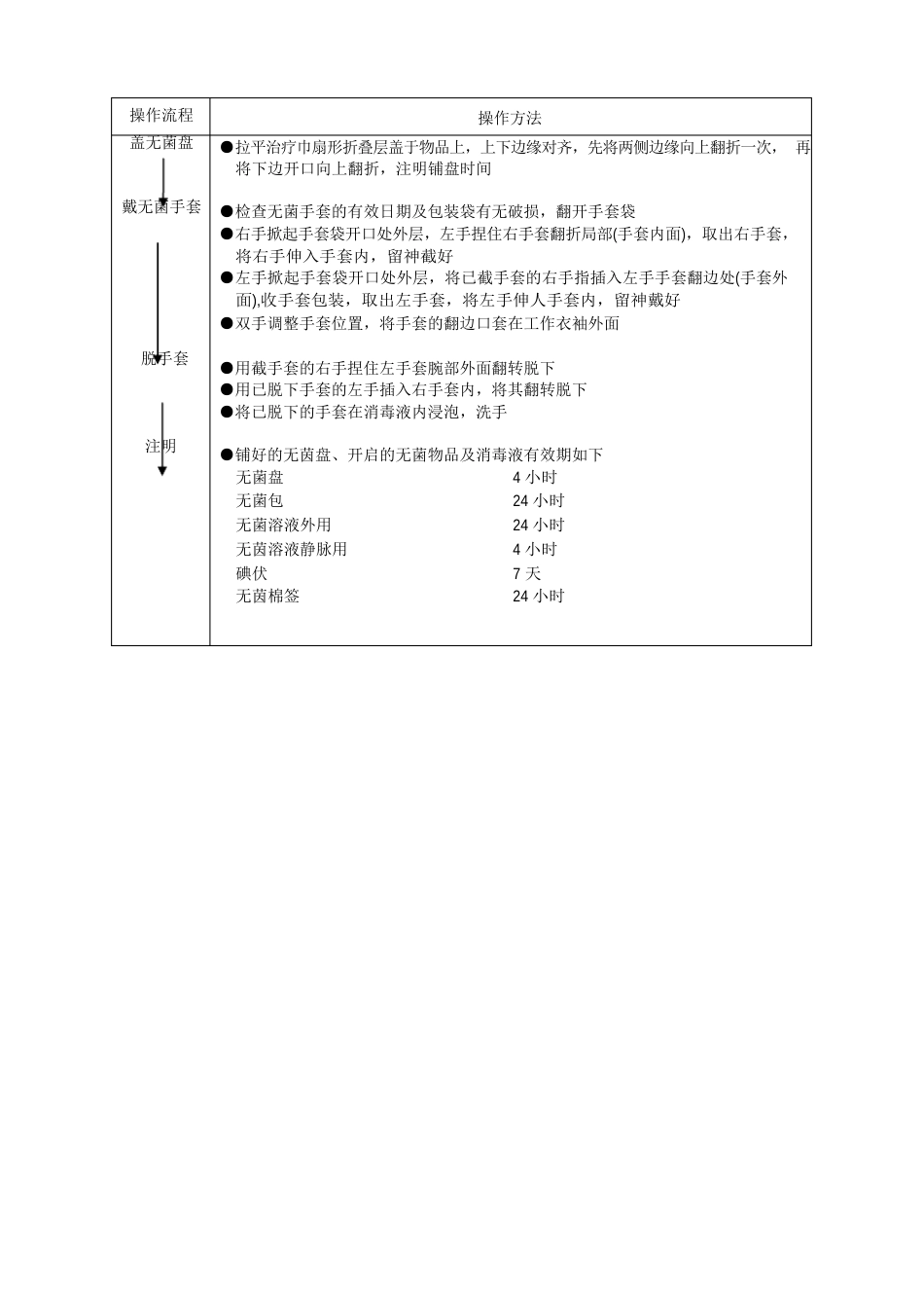 儿科护理技术操作流程_第2页