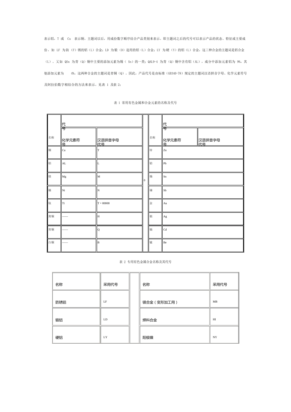 有色金属详细参数及分类_第2页