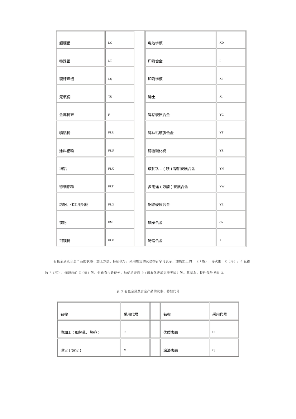 有色金属详细参数及分类_第3页