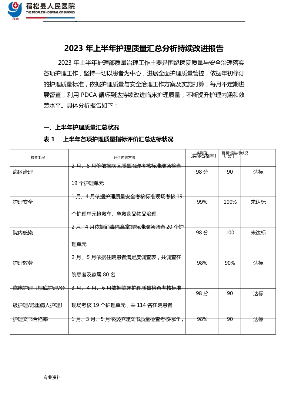 护理质量汇总分析持续改进报告_第1页