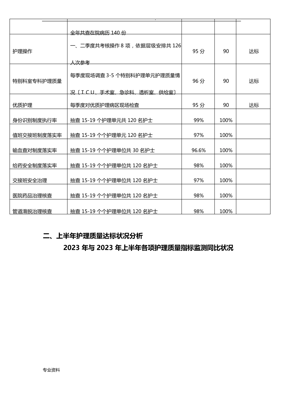 护理质量汇总分析持续改进报告_第2页