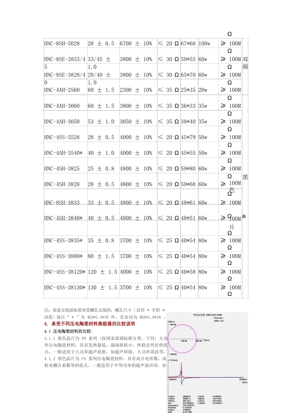 超声波清洗参数_第3页