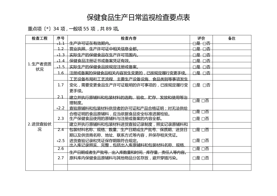 保健食品生产日常监督检查要点表_第1页