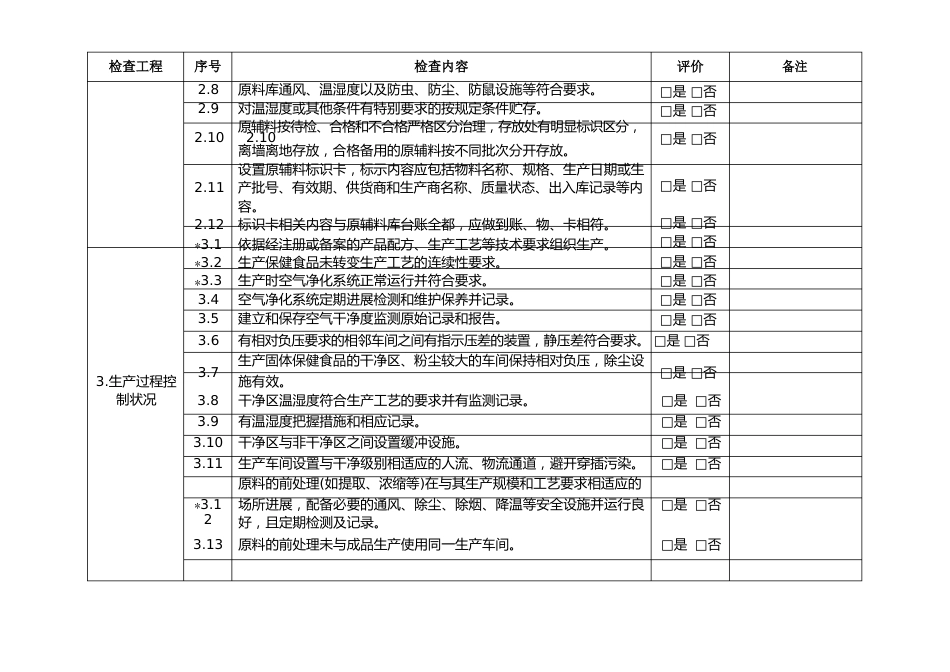 保健食品生产日常监督检查要点表_第2页