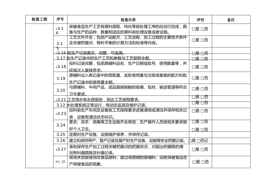 保健食品生产日常监督检查要点表_第3页