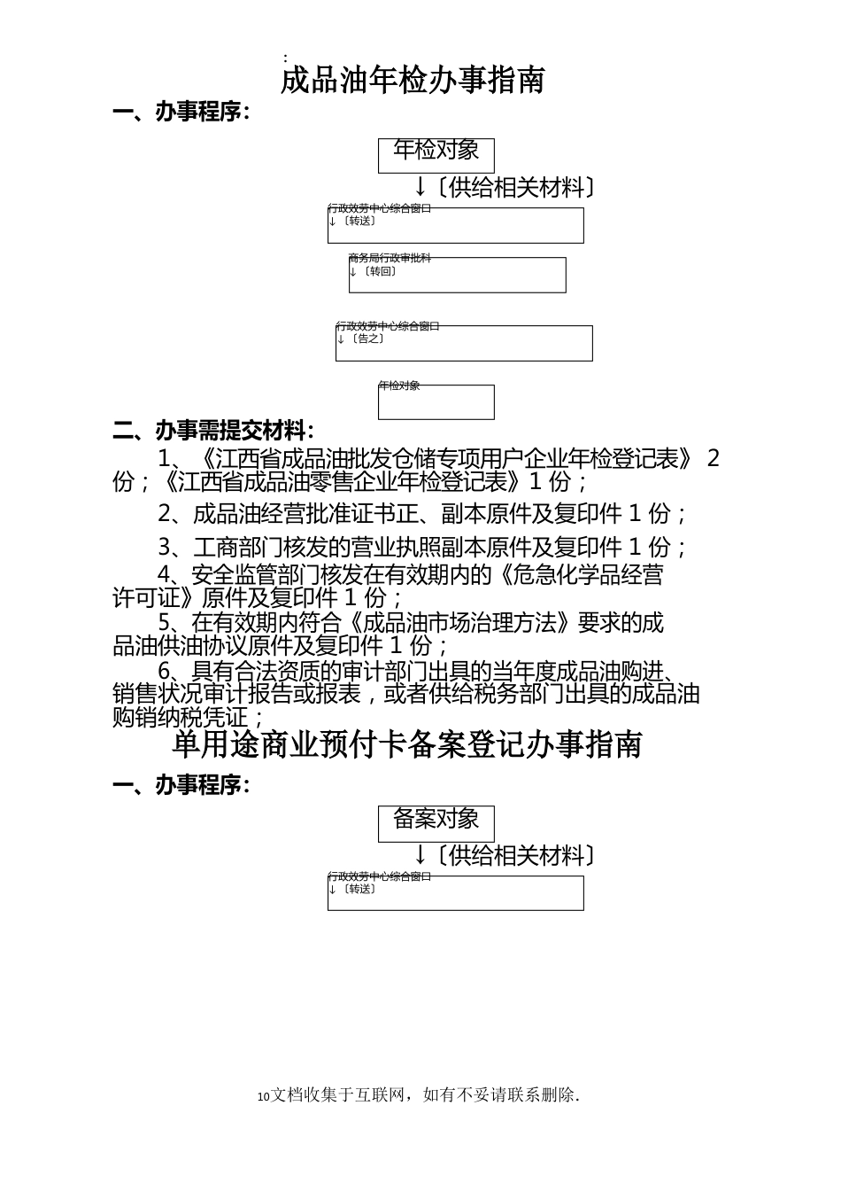 成品油年检办事指南_第1页