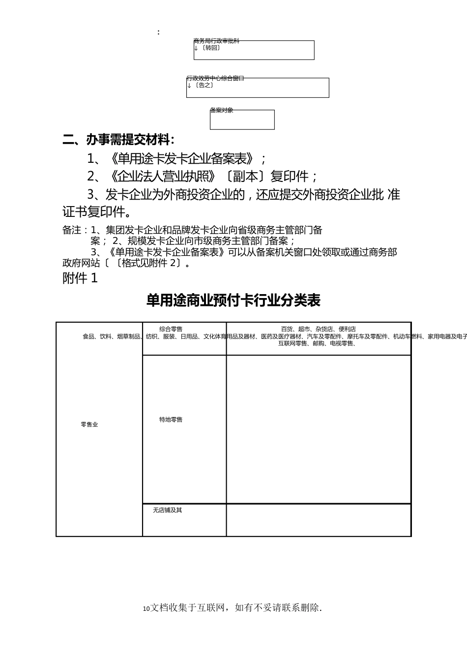 成品油年检办事指南_第2页