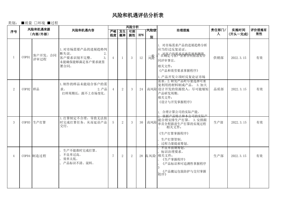 风险识别及应对表_第1页