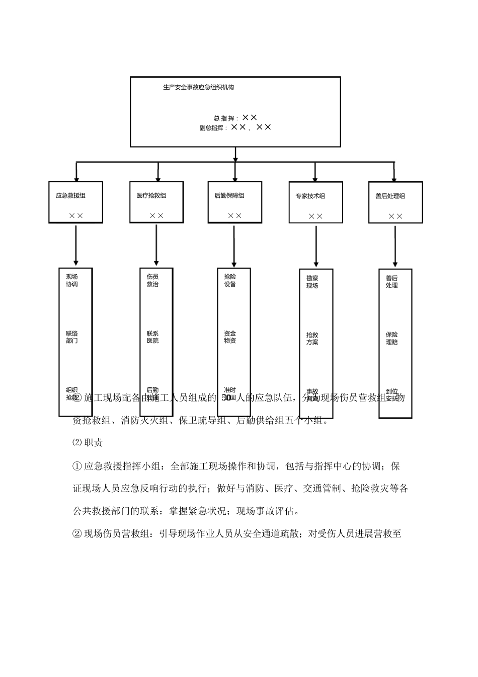 隧道施工安全应急救援预案_第2页