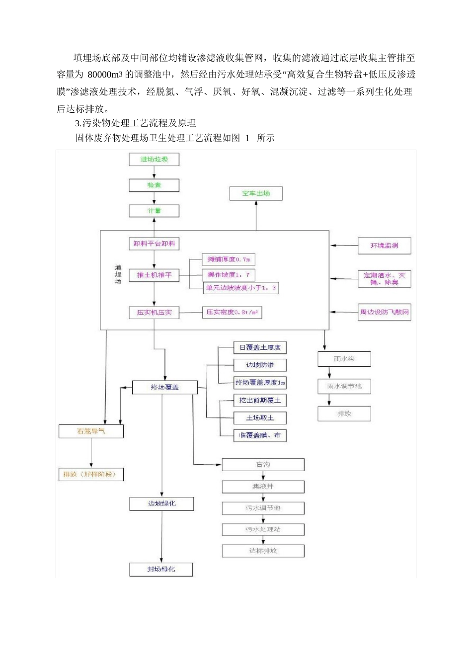 环境工程综合实习报告_第2页