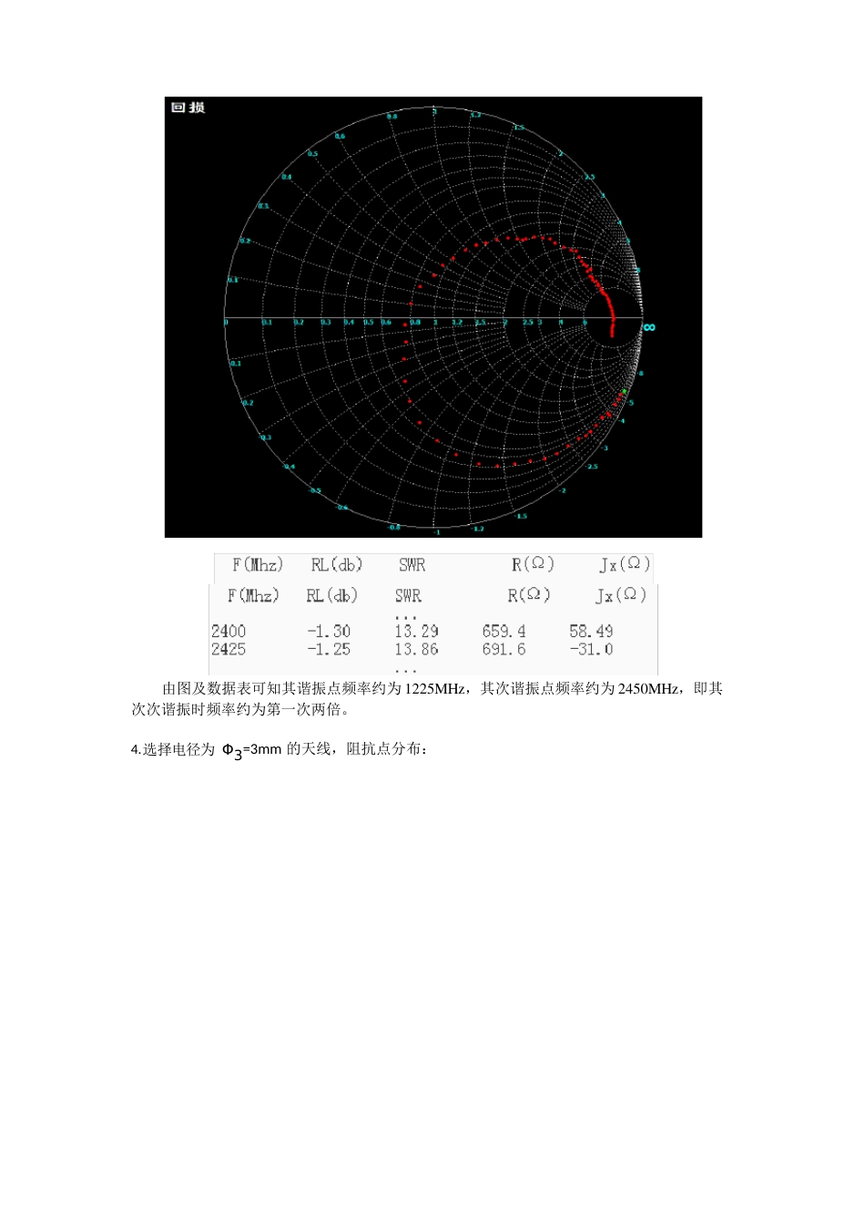 北邮电磁场与微波技术实验_第3页