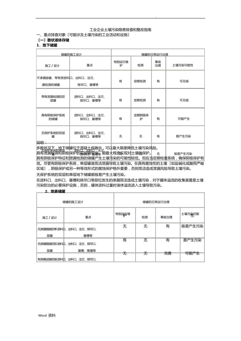 工业企业土壤污染隐患排查及整改指南_第1页