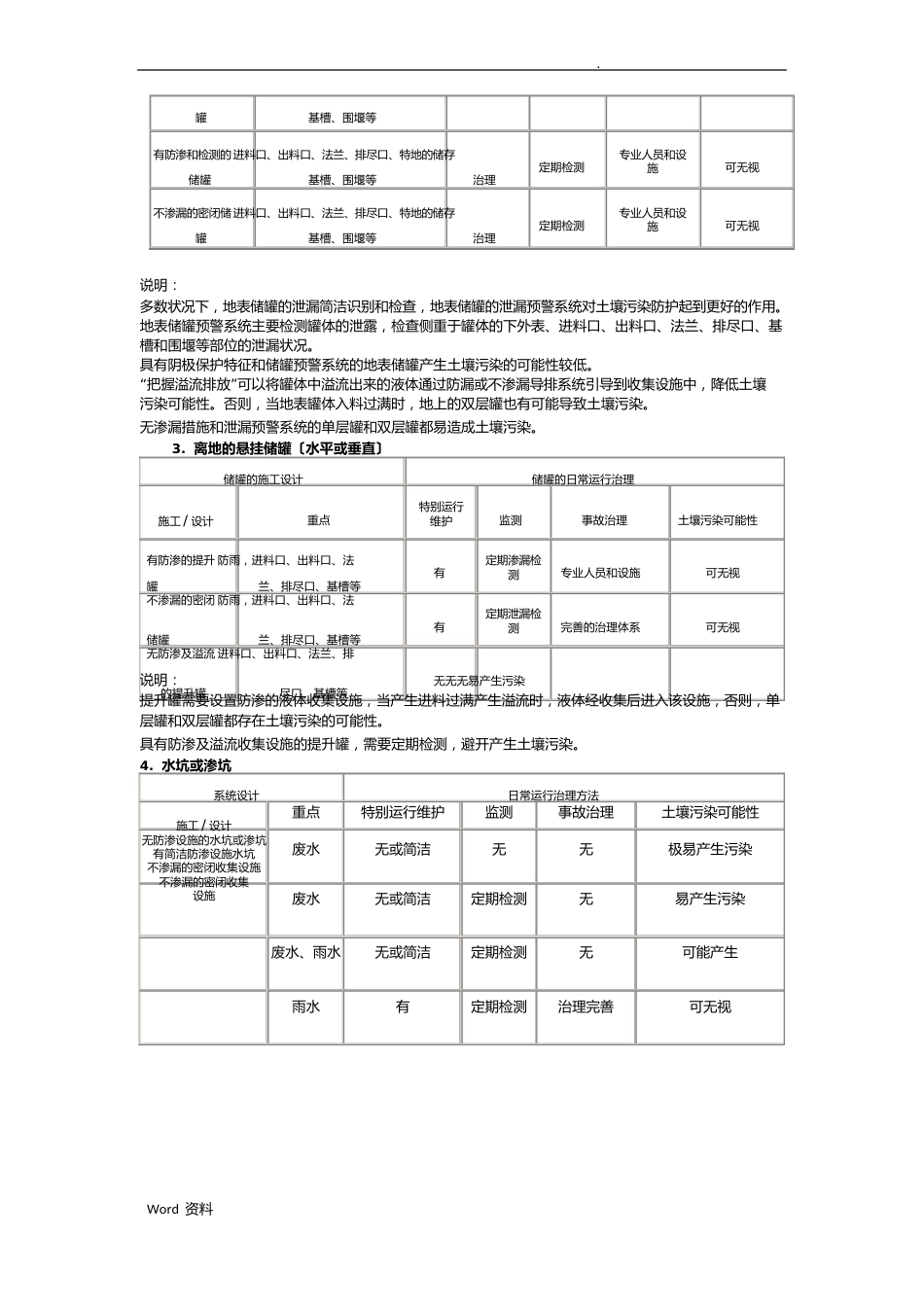 工业企业土壤污染隐患排查及整改指南_第2页