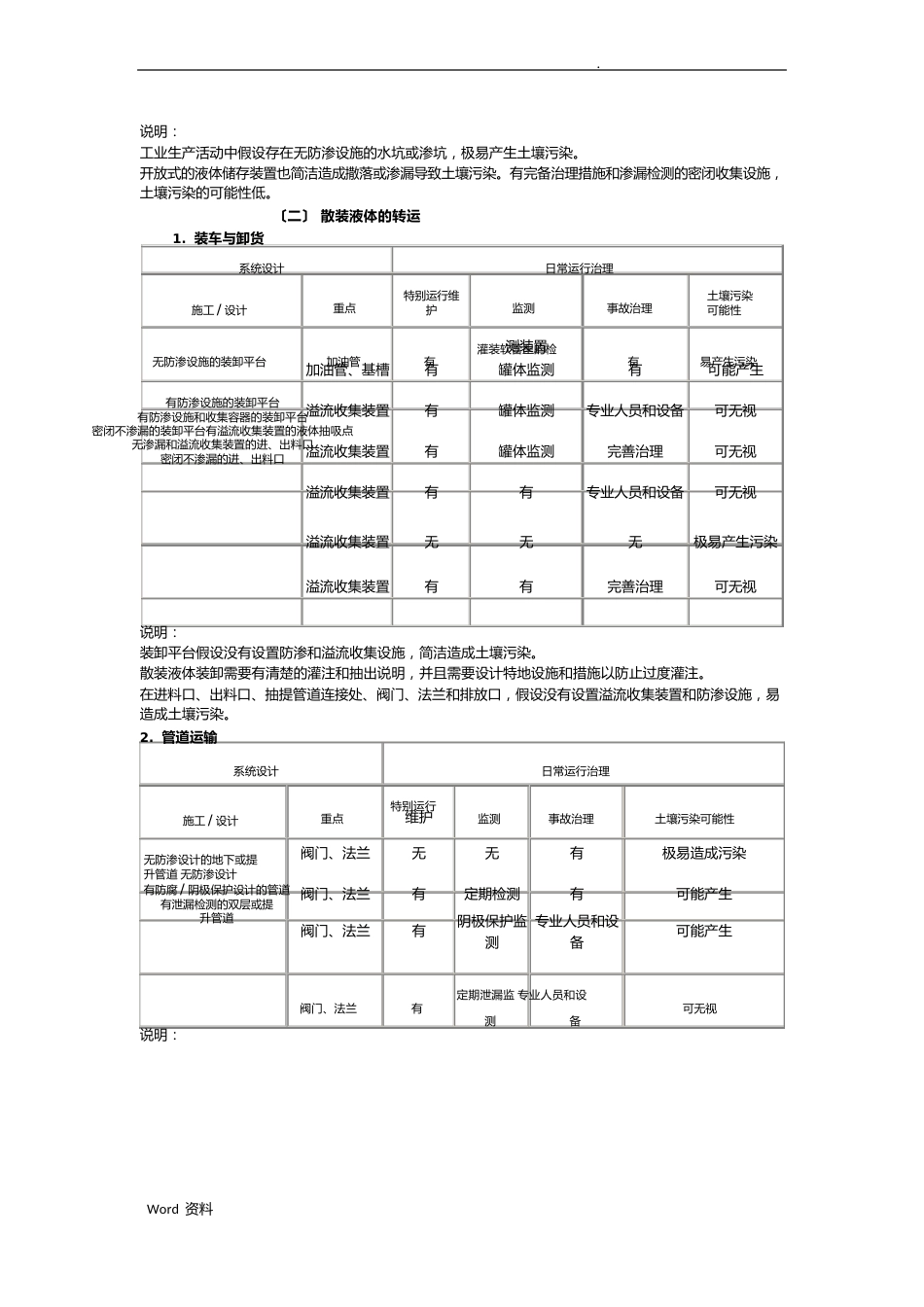 工业企业土壤污染隐患排查及整改指南_第3页