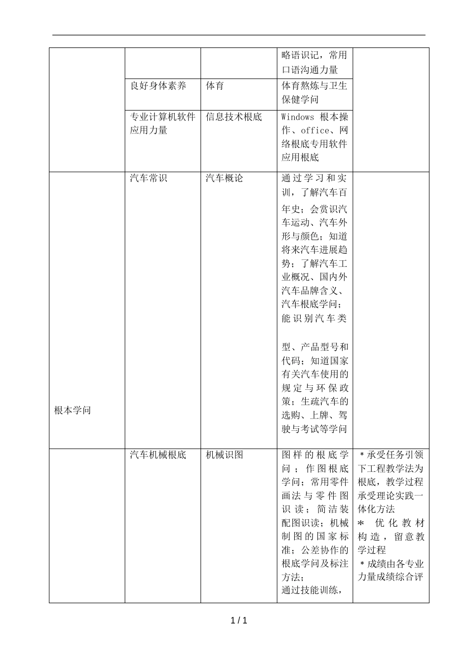 浙江省汽车运用与维修教学指导方案_第3页