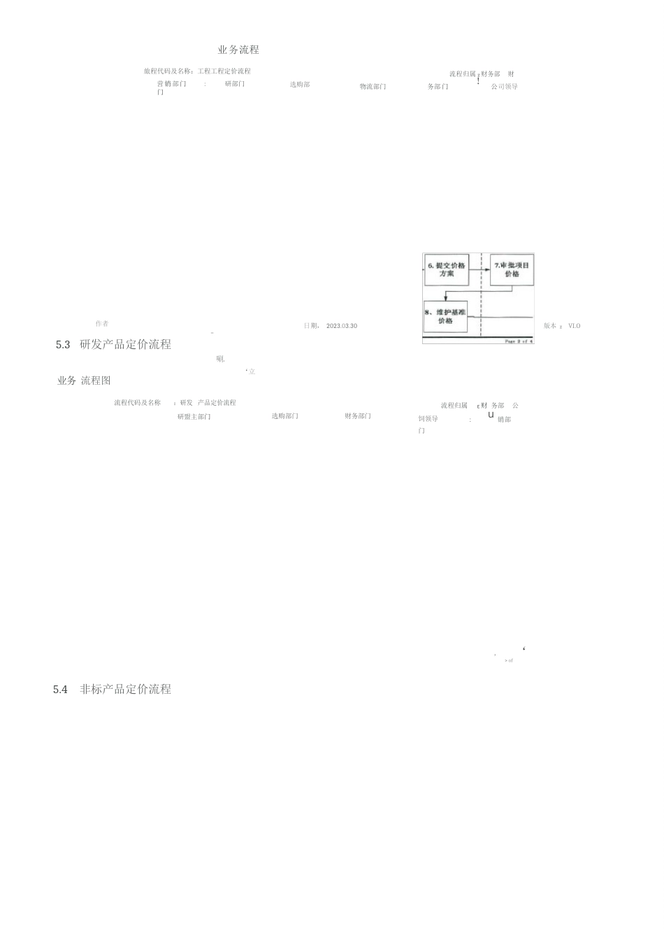 产品销售价格管理办法_第3页