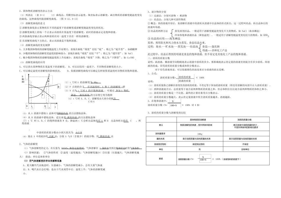 九年级化学第九单元-溶液知识点梳理【新人教版】_第2页