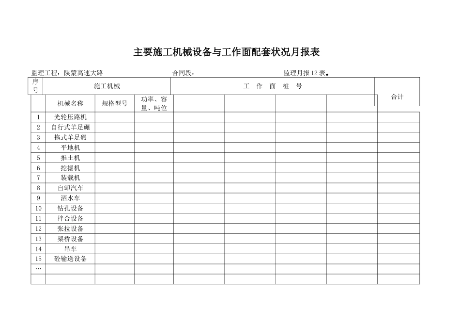 月报表主要施工机械进场设备与工作面配套情况月报表_第1页