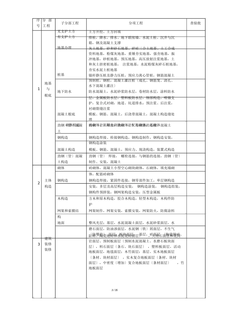 建筑工程资料全套_第3页