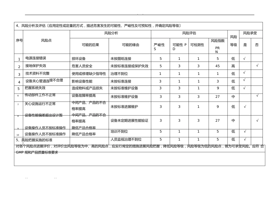 生产设备风险评估方案报告_第3页