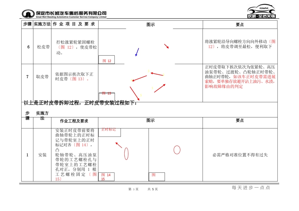 28TC发动机正时皮带维修更换作业指导书_第3页