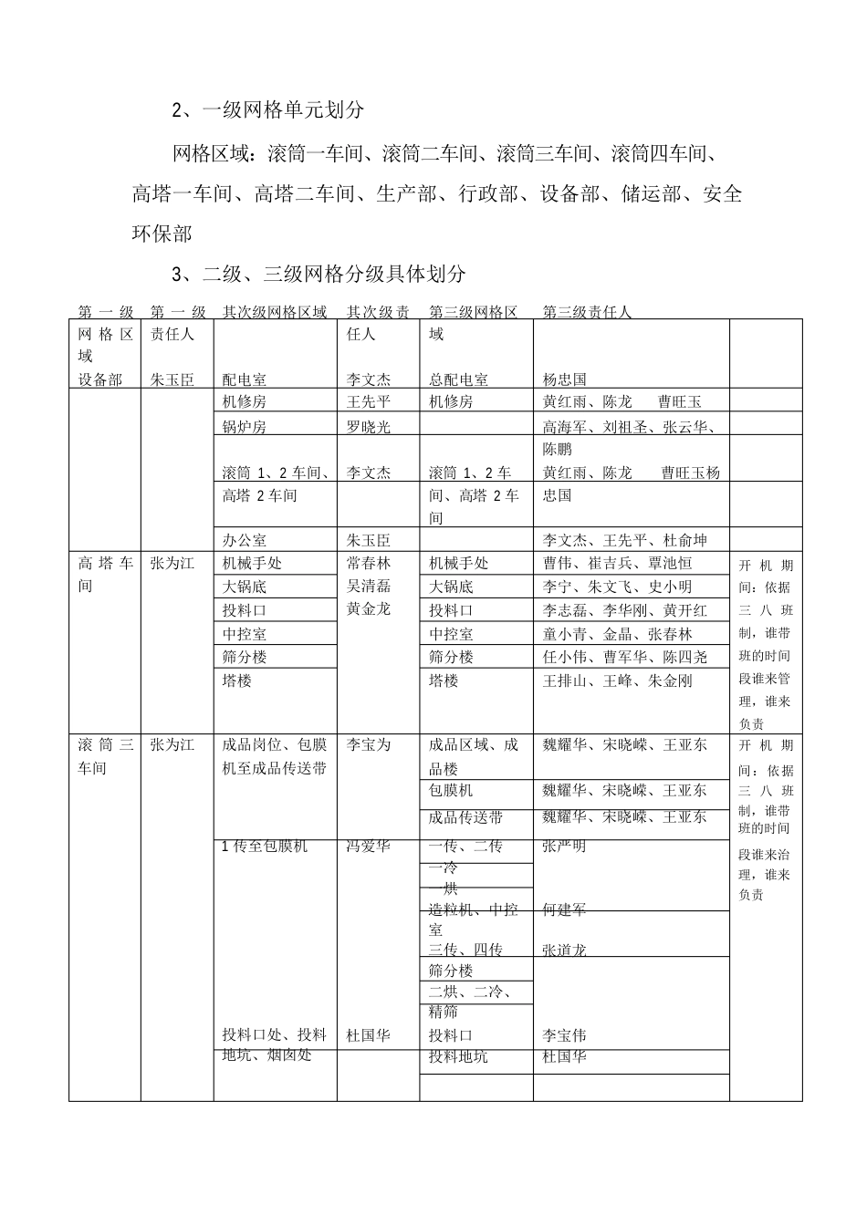 公司网格化安全管理实施方案_第2页