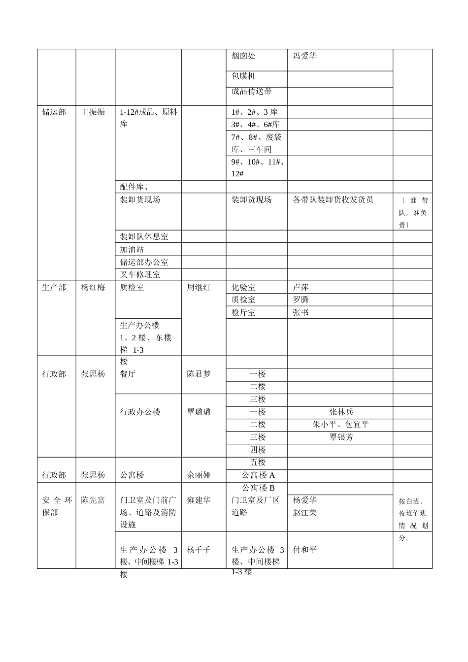 公司网格化安全管理实施方案_第3页