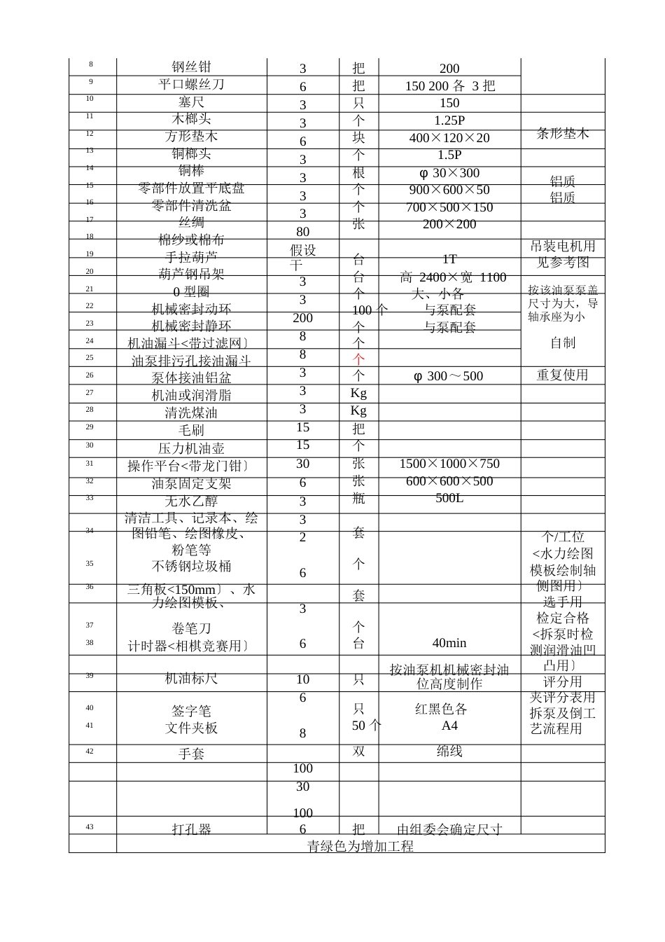 油品储运调和操作工竞赛规则_第3页