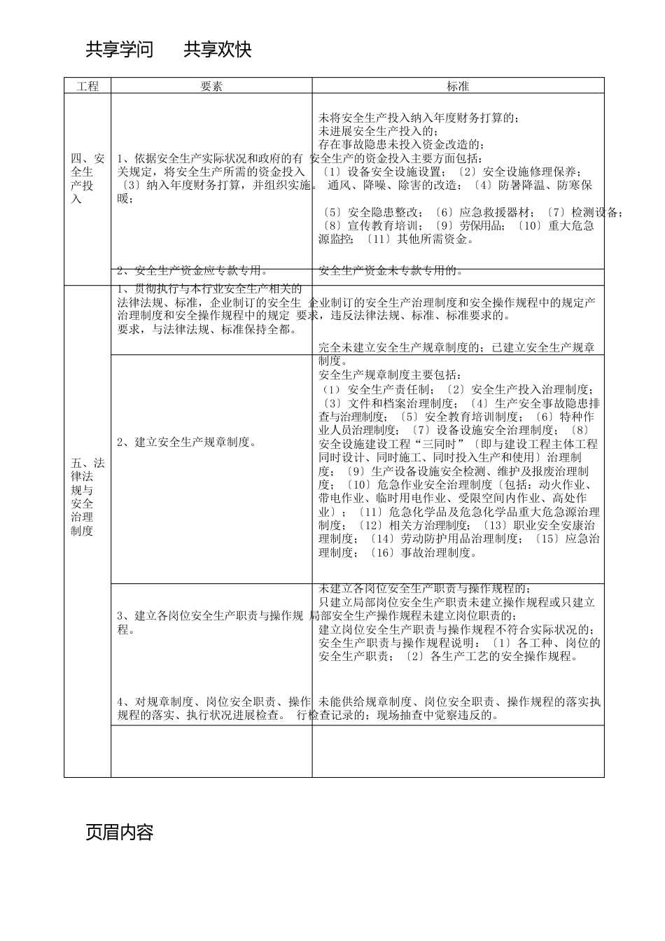 工贸企业安全检查细则_第2页