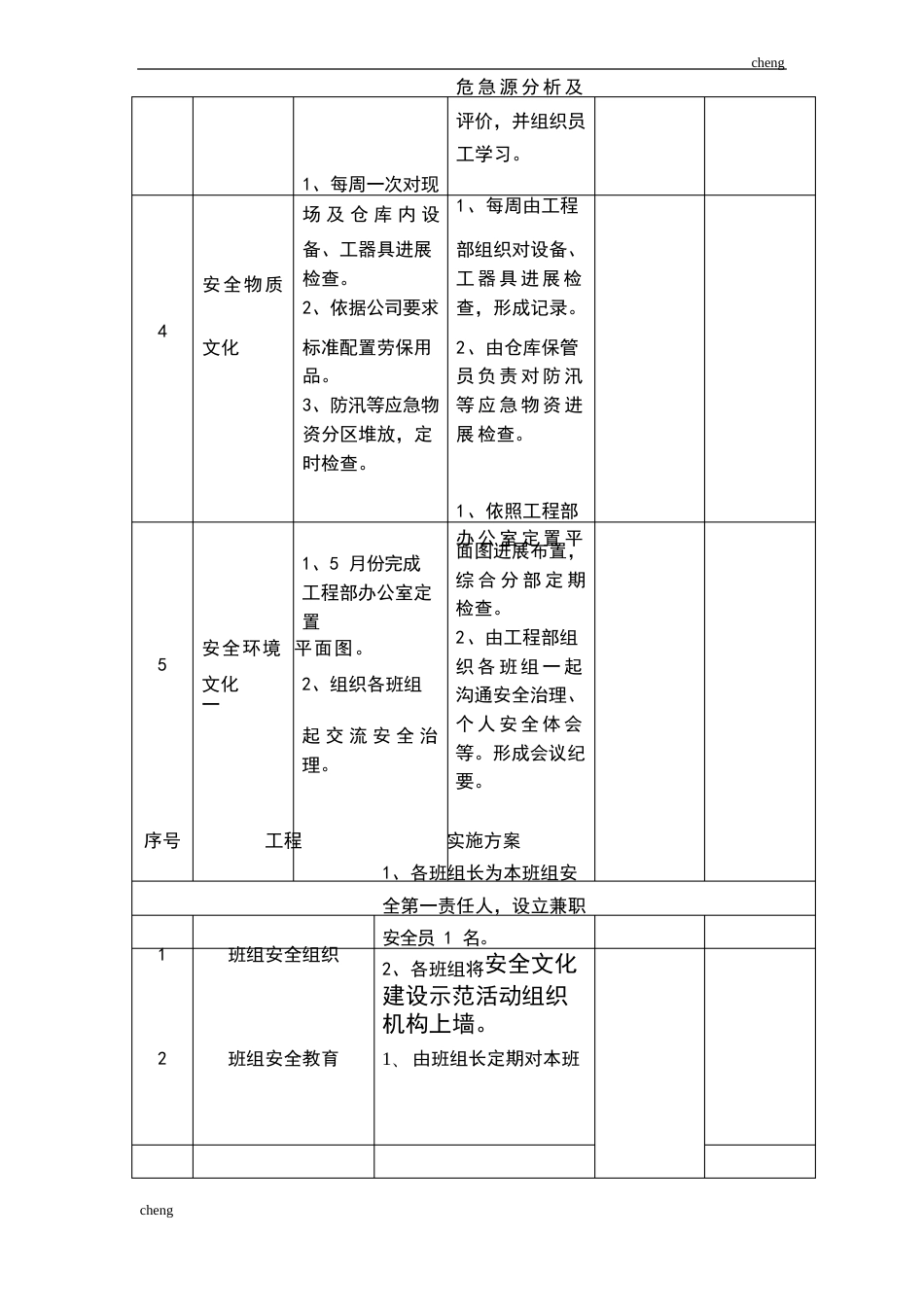 班组安全文化建设活动内容方案_第2页