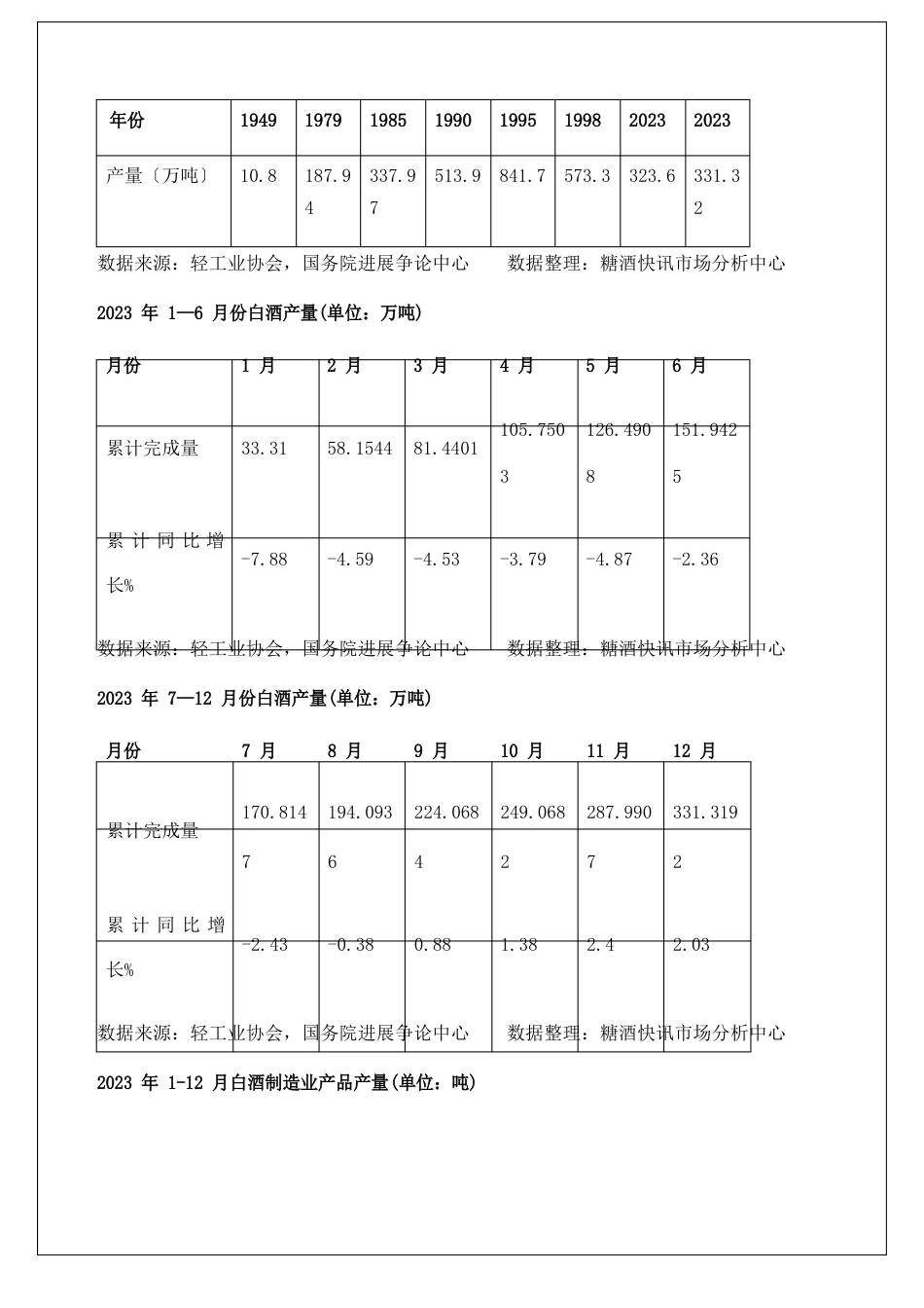 中国白酒行业市场分析报告—_第3页