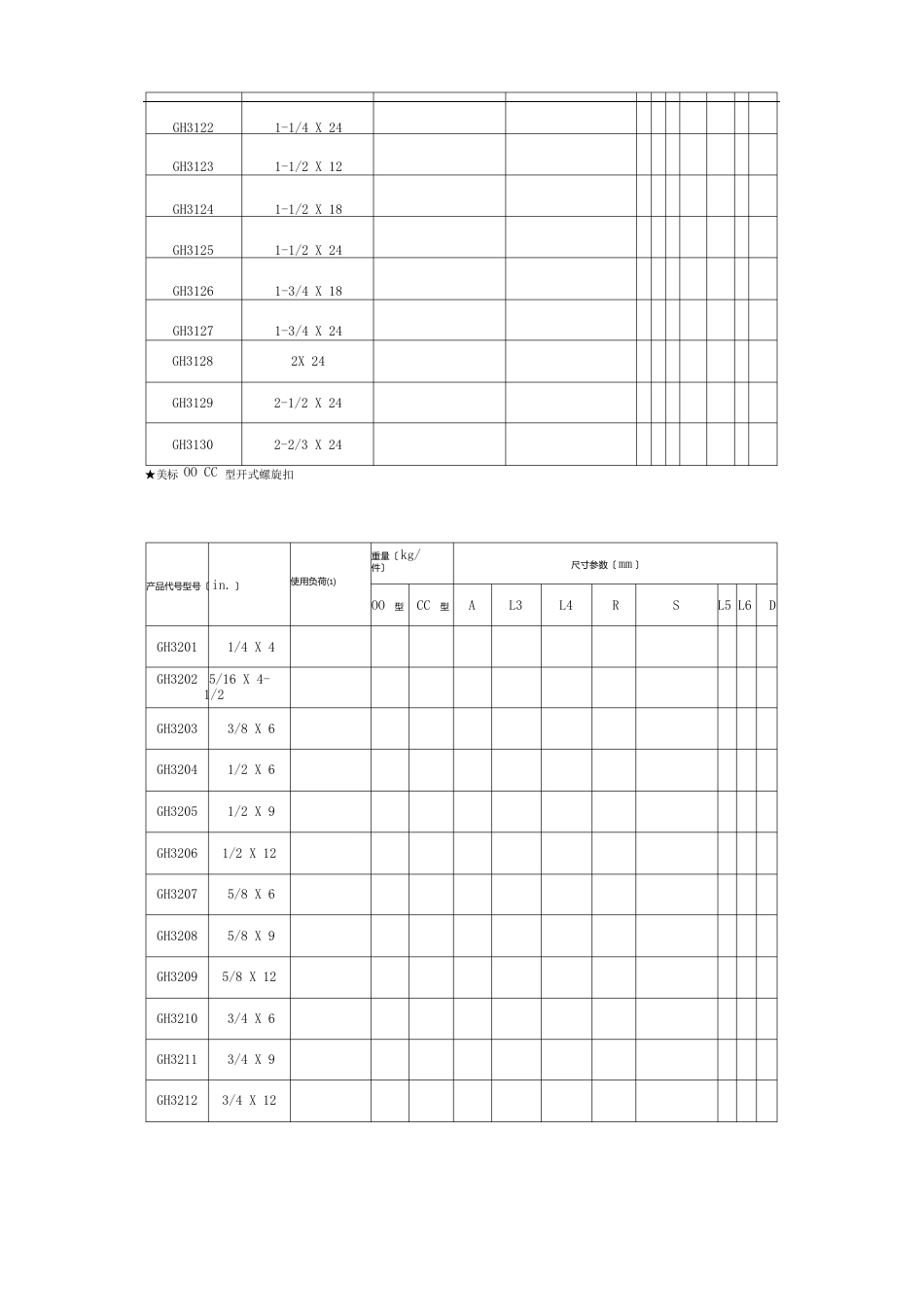 索具螺旋扣规格_第2页