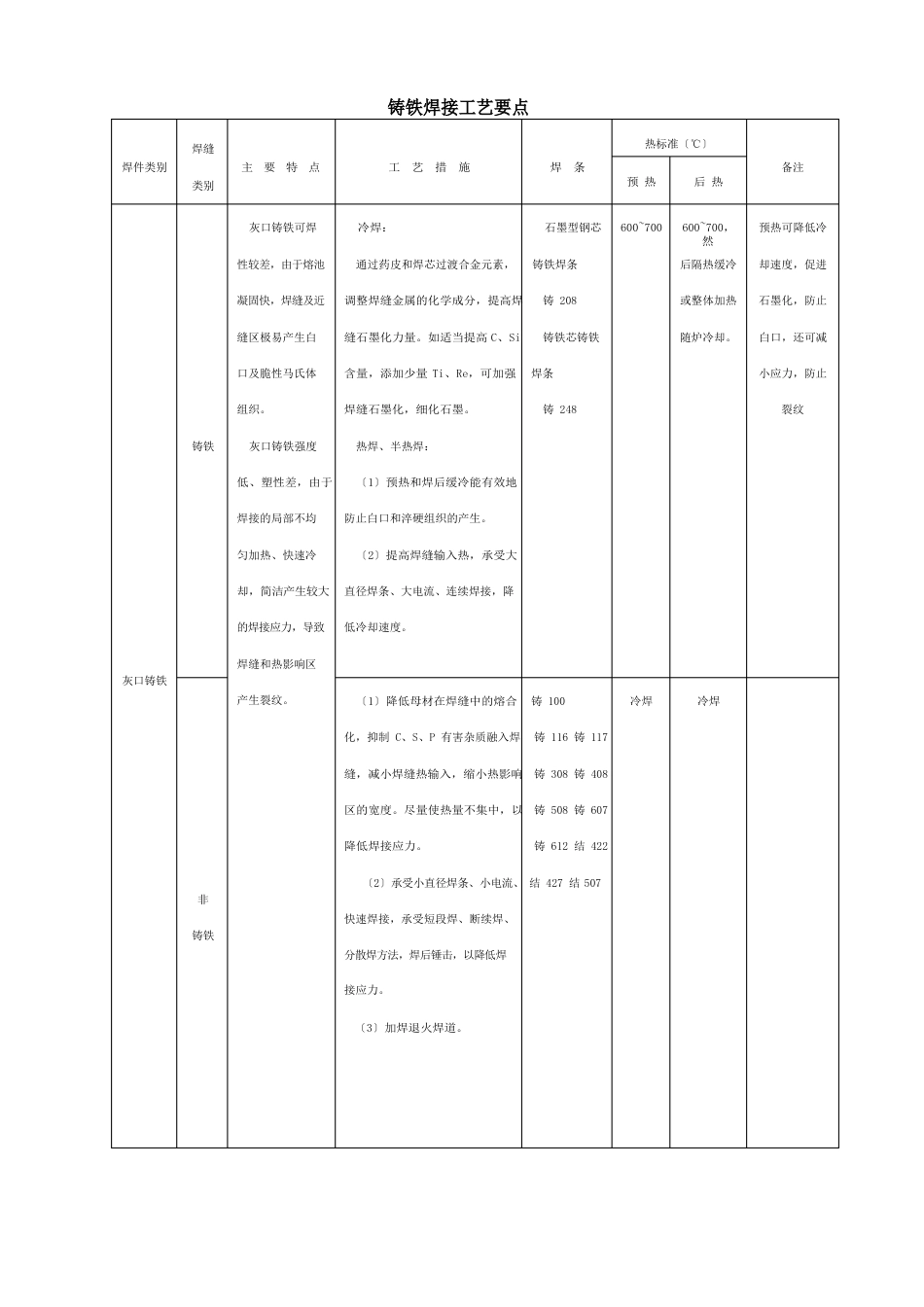 铸铁焊接工艺_第1页