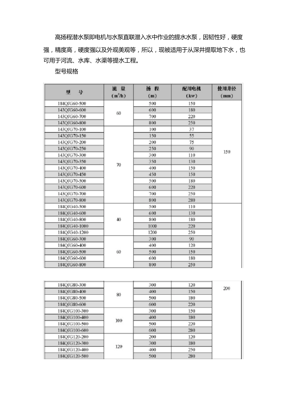 高扬程潜水泵型号规格大全_第1页