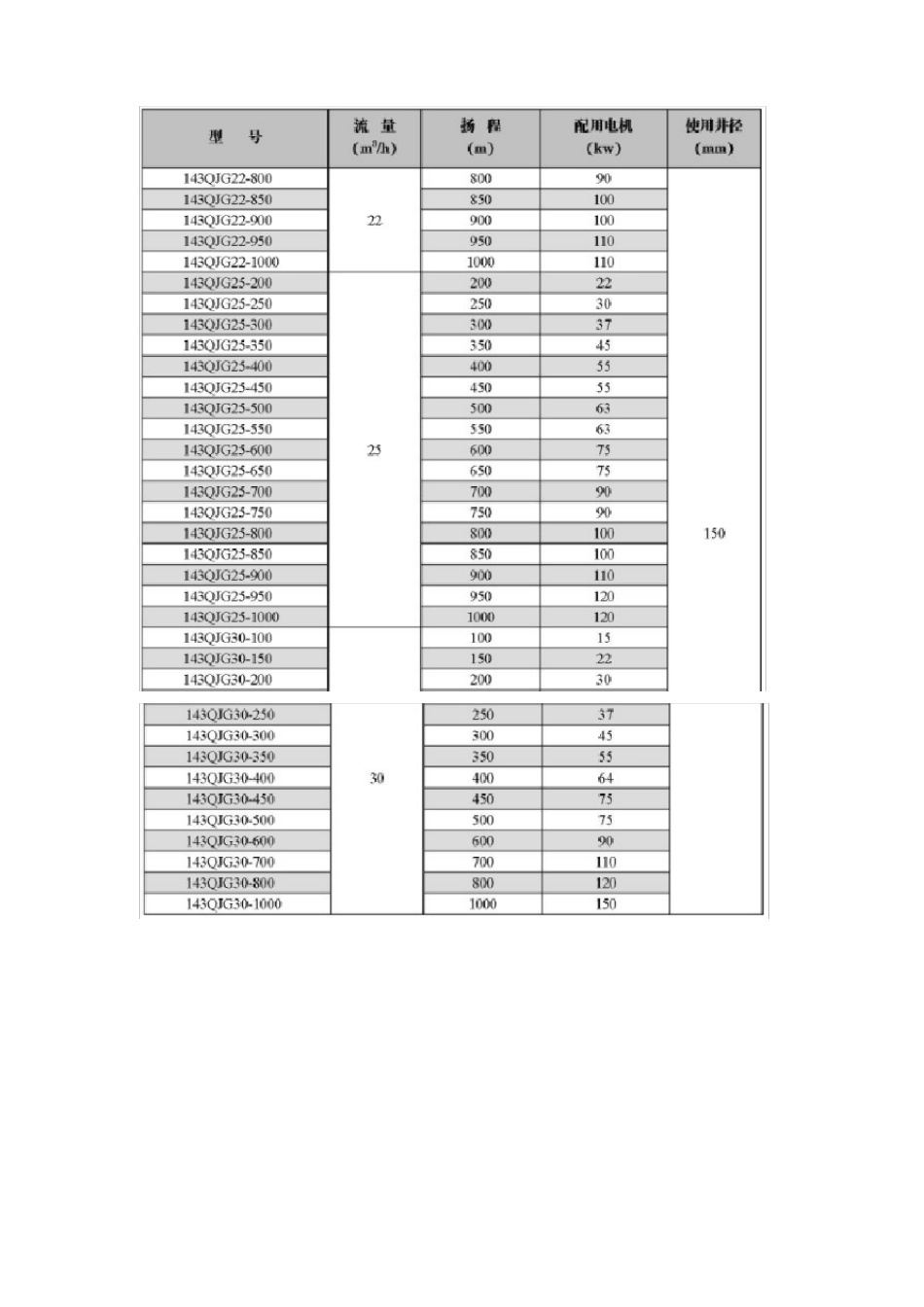 高扬程潜水泵型号规格大全_第2页