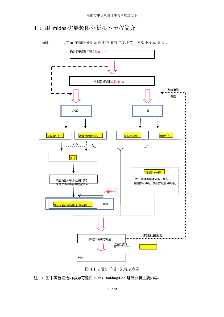 运用midasBuilding进行超限分析基本流程指导书_第3页