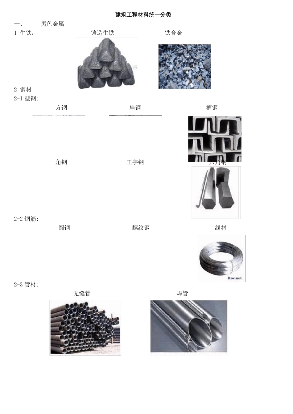 建筑材料分类及图片大全_第1页