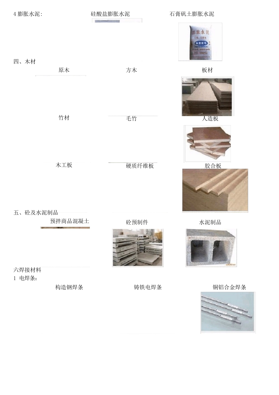 建筑材料分类及图片大全_第3页