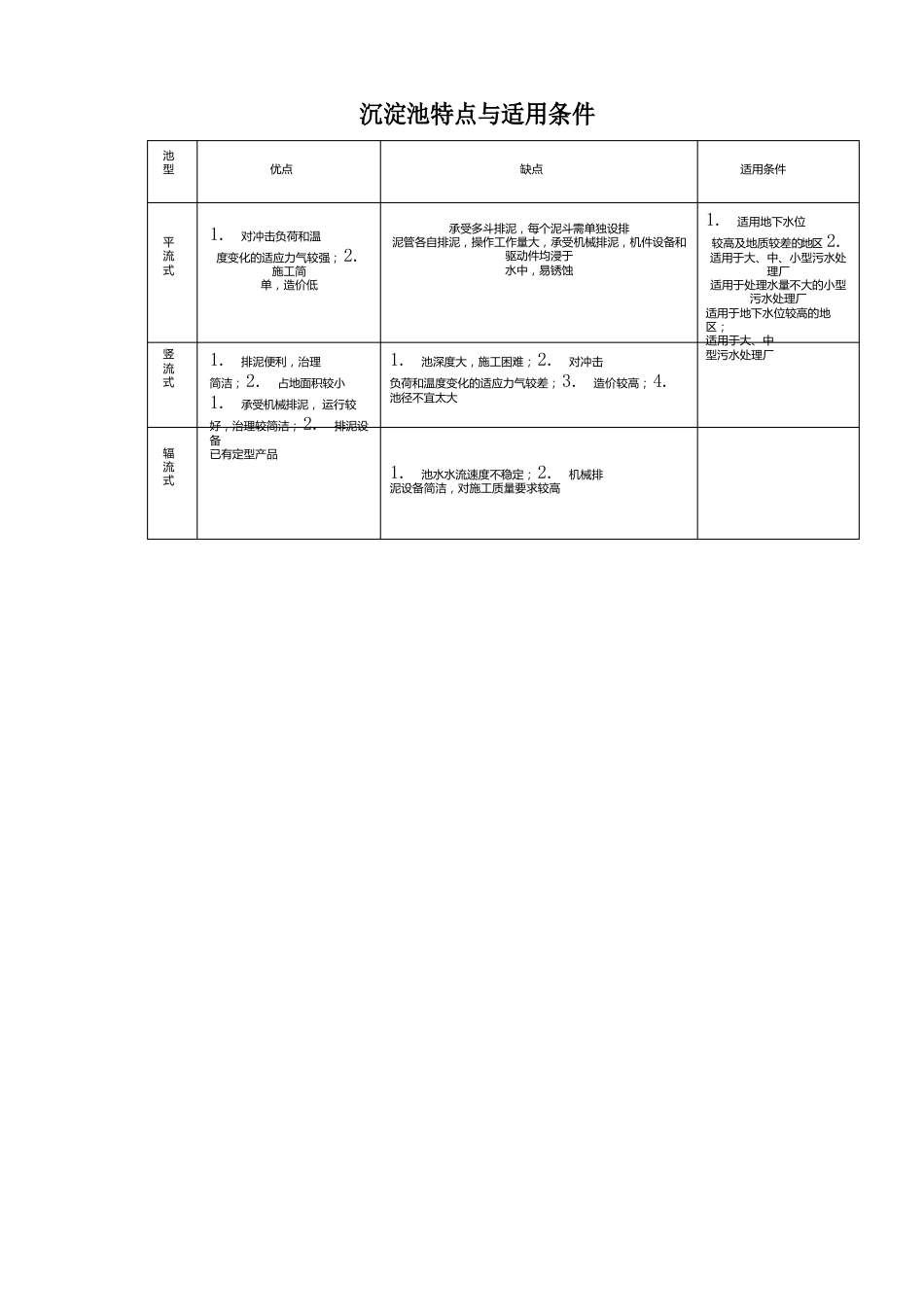 环境工程学知识点总结_第3页