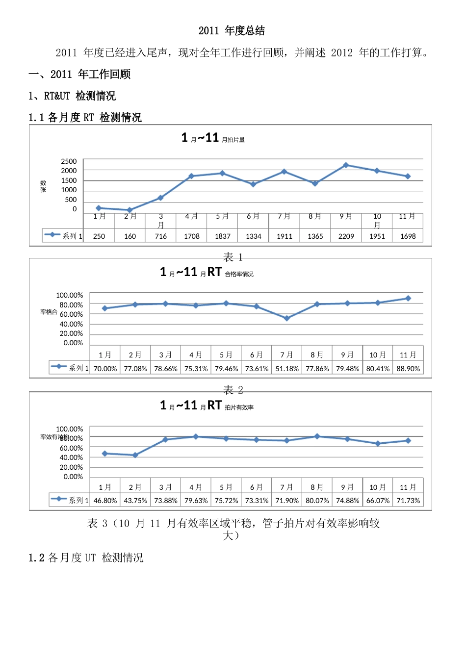 无损探伤年度总结_第1页