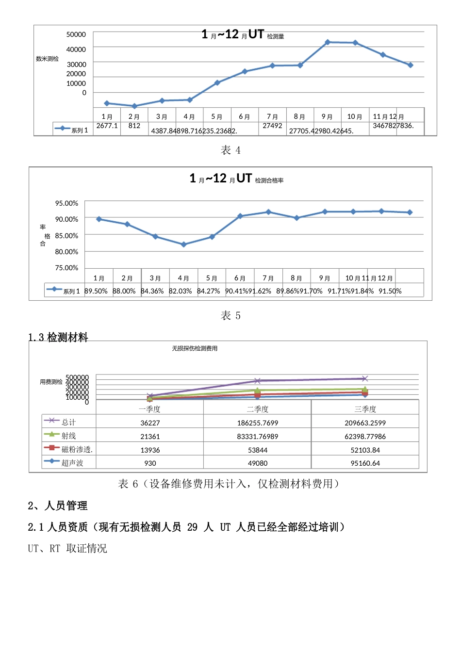 无损探伤年度总结_第2页