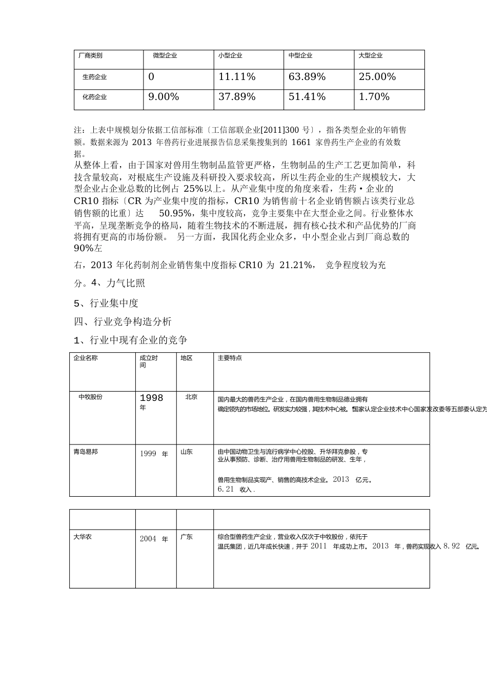 兽药行业分析报告_第2页