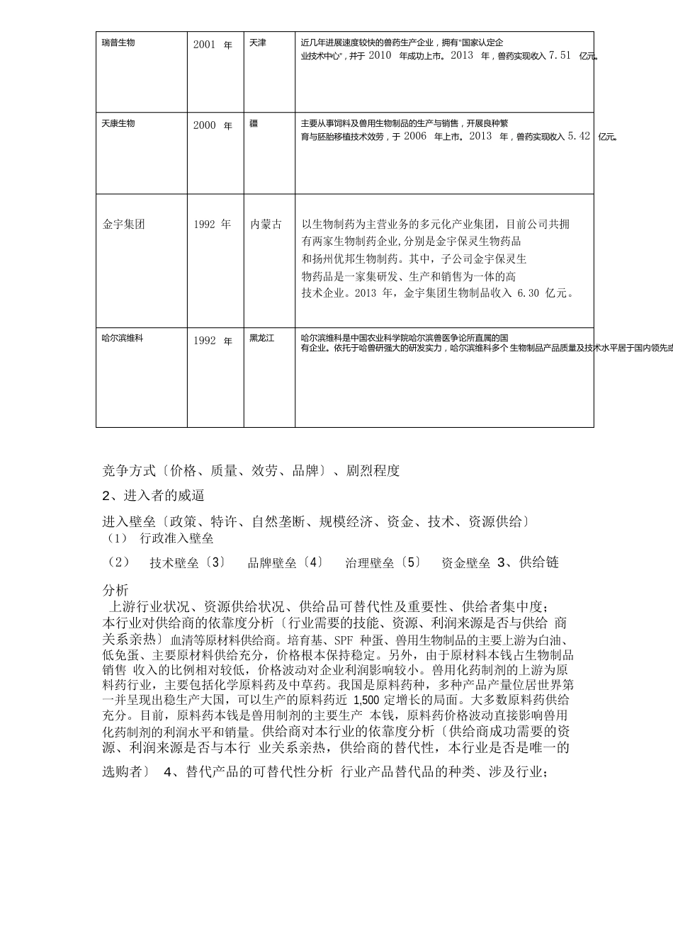 兽药行业分析报告_第3页
